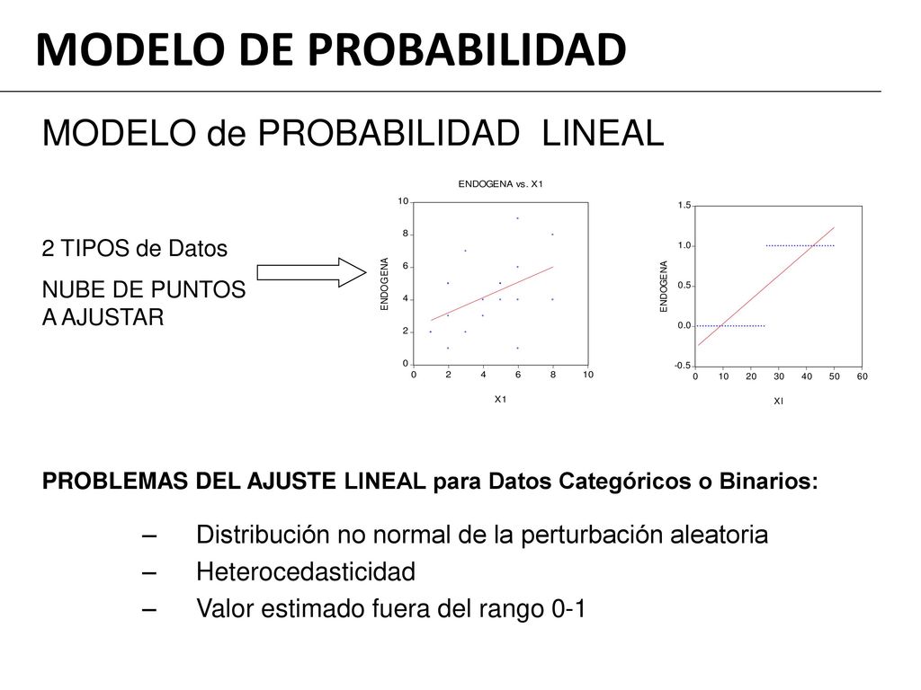 MODELOS De PROBABILIDAD Modelo LOGIT Ppt Descargar